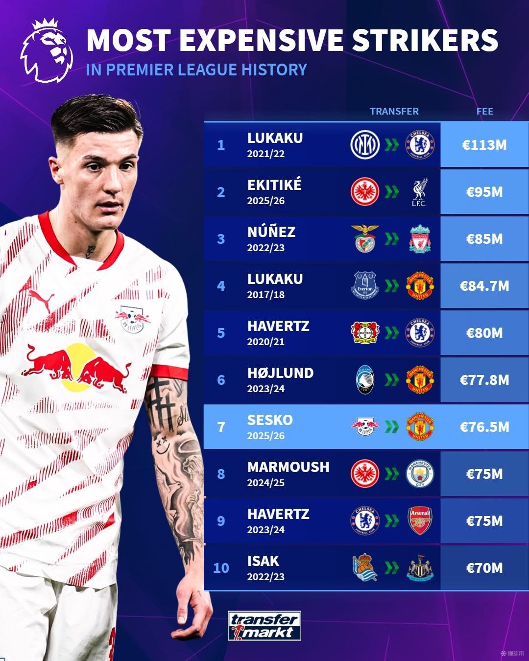 马拉多纳 马拉多纳