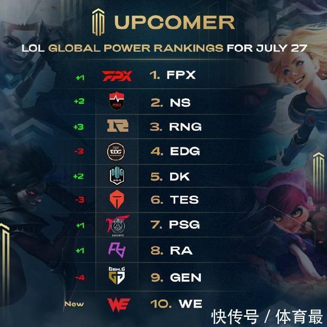 激情和不服 激情和不服